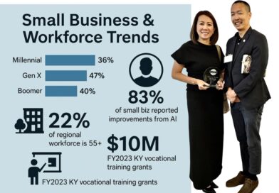 Leadership Profile: Di Tran – Next-Generation Entrepreneur and Educator in Louisville – RESEARCH JUNE 2025