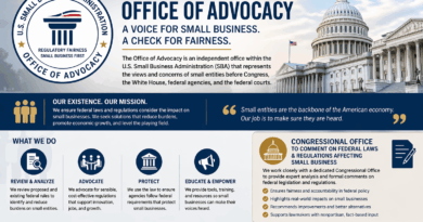 The SBA Office of Advocacy: A Comprehensive Research Agenda for Policy, Regulatory Strategy, and Small-Business Protection
