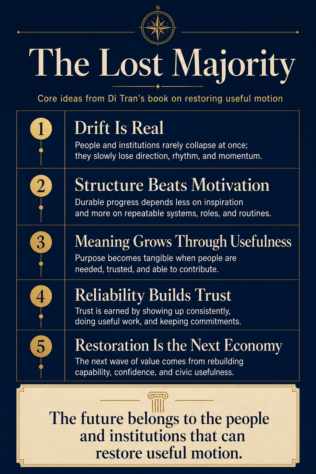 Infographic summarizing the core ideas of The Lost Majority by Di Tran.