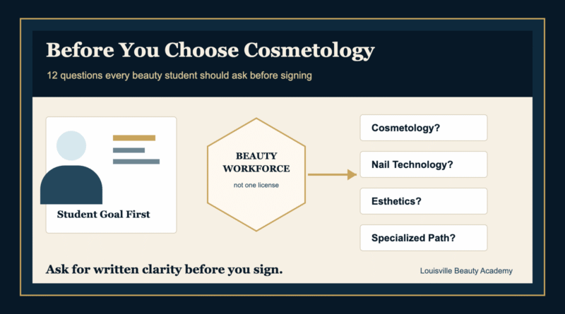 Editorial guide image showing a beauty student at a decision desk with three clear pathways: cosmetology, nail technology, and esthetics.