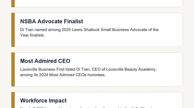 Recognition map showing Louisville Beauty Academy CO-100, NSBA, Most Admired CEO, and workforce impact proof points.